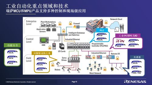 瑞薩電子2024半導體產業發展趨勢大會 前沿洞察與深度技術咨詢精彩回顧（下）